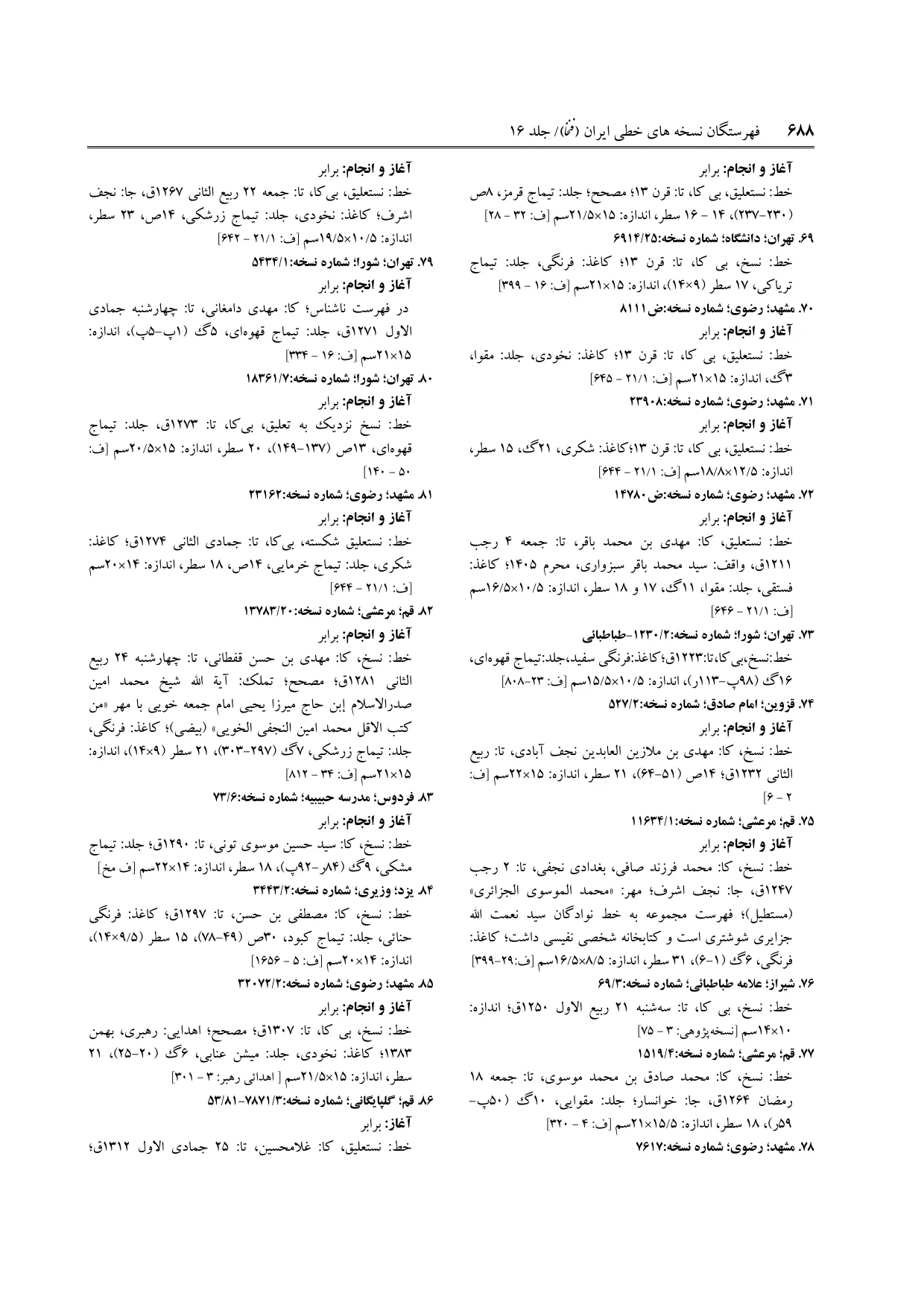 برگه‌ی ج ۱۶، ص ۶۸۸، ردیف ۸۰ در فنخا