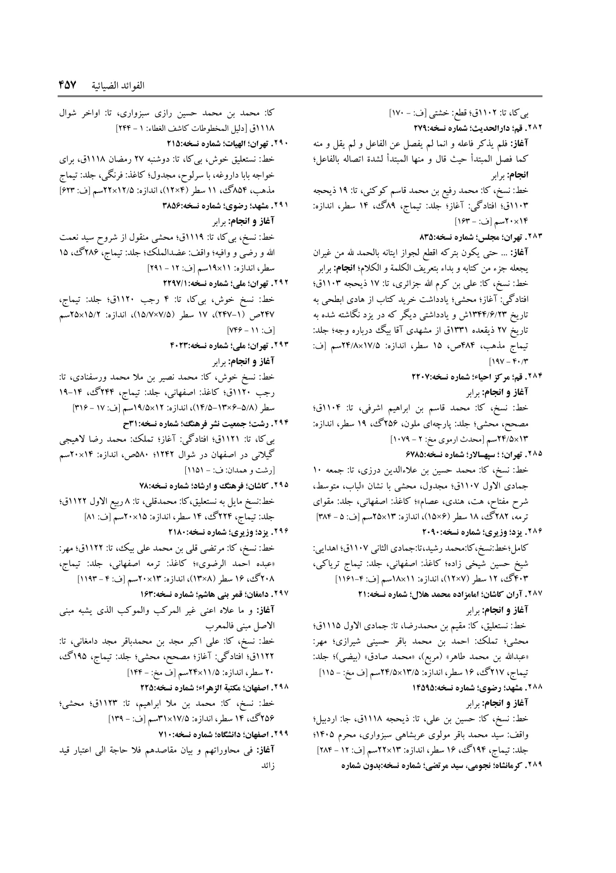 برگه‌ی ج ۲۴، ص ۴۵۷، ردیف ۲۸۷ در فنخا